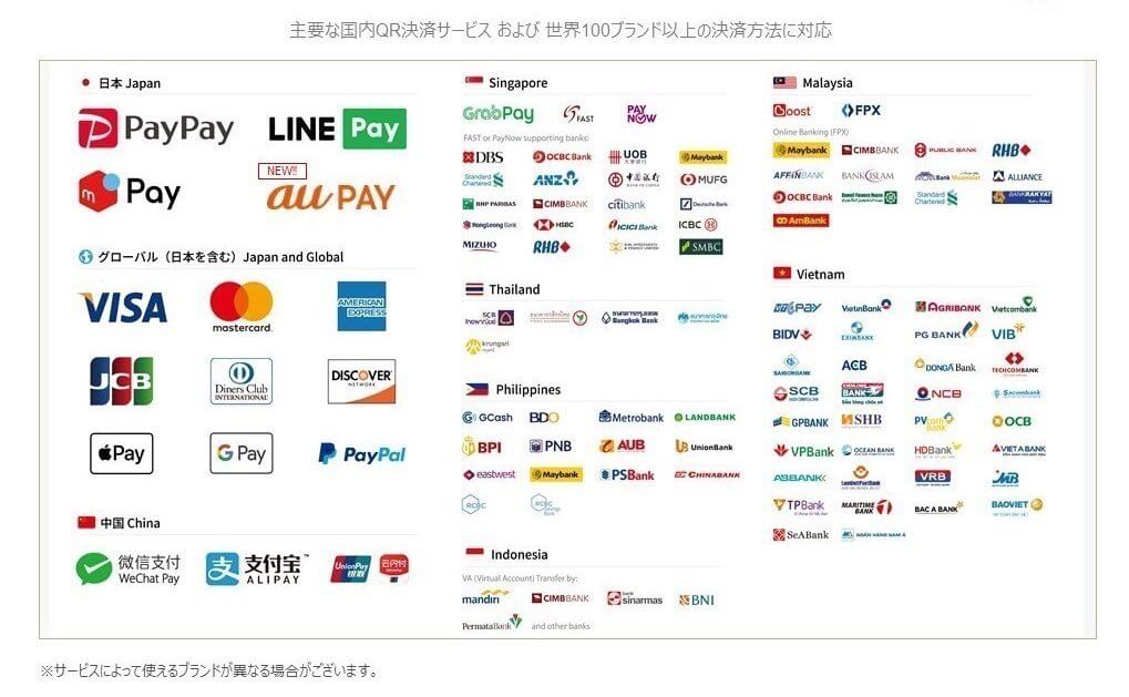QR決済一覧 TakeMe Pay